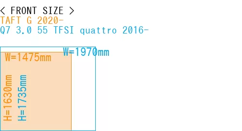 #TAFT G 2020- + Q7 3.0 55 TFSI quattro 2016-